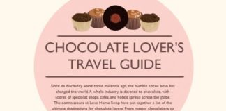 Travel infographic – Infographic: A chocolate lover’s travel guide