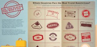 Travel infographic – Infographic: International Travel Restrictions