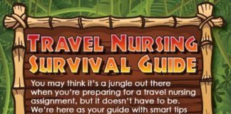 Travel infographic – Infographic: Travel Nursing Survival Guide – At one time or another, many travel…
