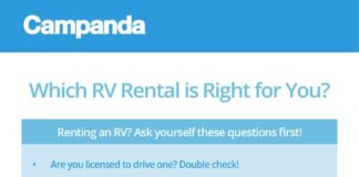 Travel infographic – Infographic: Which RV Rental is Right For You?