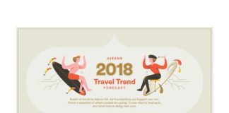 Travel infographic – Infographic for Airbnb to illustrate 2018 Travel Trends Forecast. Ellen Winata