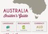 Travel infographic – Insider’s Guide to Australia