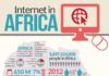 Travel infographic – Internet In Africa (data current as of 2012) {Mushroom Networks}