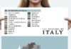Travel infographic – Italy travel inspiration poster art print map of Italy wall art