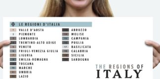 Travel infographic – Italy travel inspiration poster art print map of Italy wall art