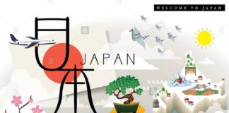 Travel infographic – Japan travel map with famous attractions – Japan travel and …