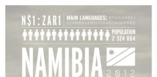 Travel infographic – Jeff and Kerryn travel blog infographics ⚙Visitez la boutique d’art pour peti…