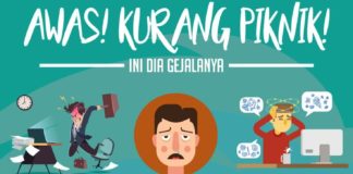 Travel infographic – Ketahui gejala, akibat, dan cara mengatasi kurang piknik dengan bijak menggunaka…