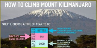 Travel infographic – Kilimanjaro Infographic Travel to Tanzania travel tips about Tanzania tourism a…