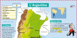 Travel infographic – L’Argentine