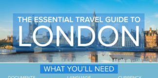 Travel infographic – Le Guide de Voyage Essentiel à Londres (Infographie)