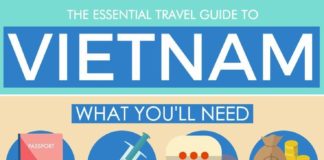 Travel infographic – Le guide de voyage ultime au Vietnam