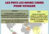 Travel infographic – Les pays les moins chers pour voyager (infographie)