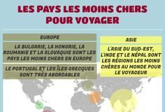 Travel infographic – Les pays les moins chers pour voyager (infographie)