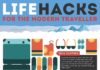 Travel infographic – Life Hacks for the Modern Traveller #infographic
