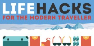 Travel infographic – Life Hacks for the Modern Traveller #infographic
