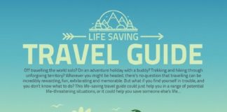 Travel infographic – Life Saving Travel Guide #infographic