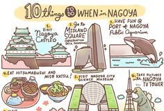 Travel infographic – Little Miss Paint Brush