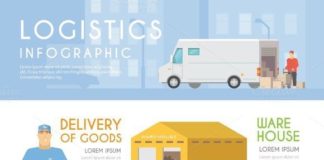 Travel infographic – Logistics infographic. Business Infographic. $5.00
