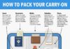 Travel infographic – How to #pack your carry on #infograph #travel