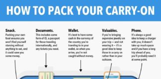 Travel infographic – How to #pack your carry on #infograph #travel