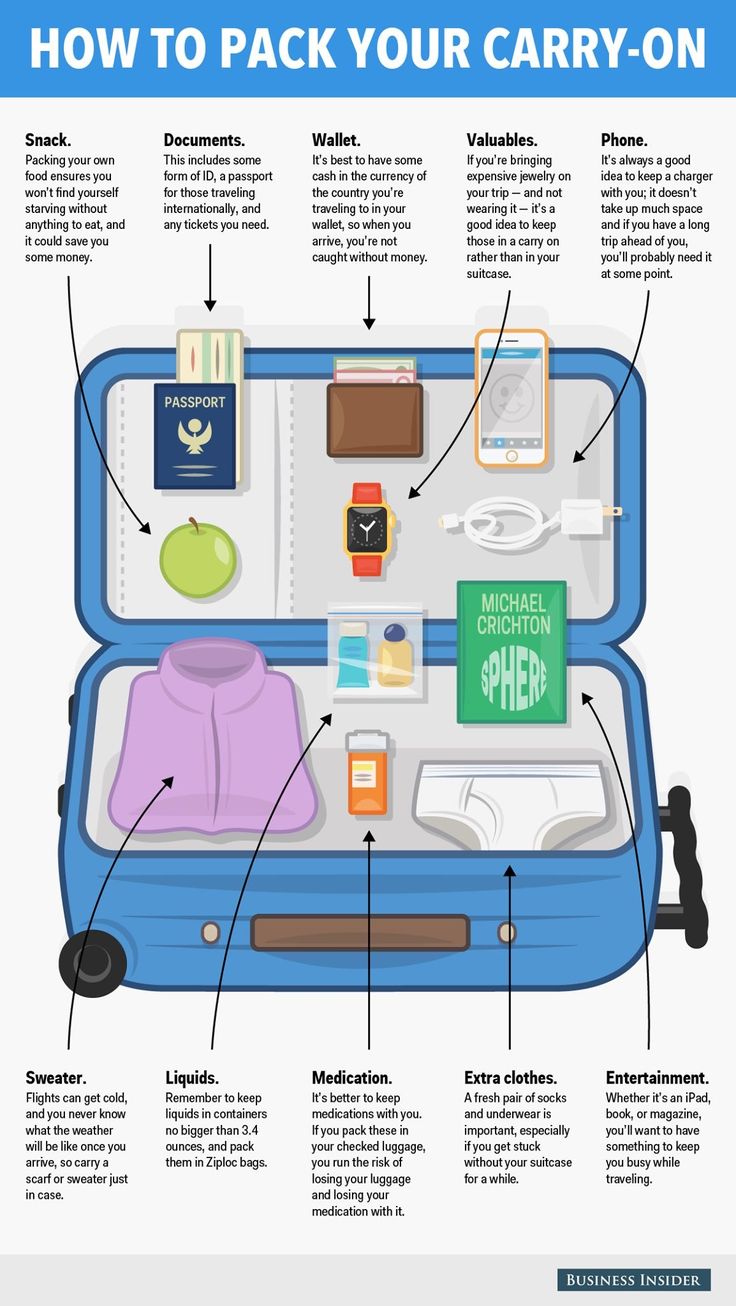 Travel infographic How to pack your carry on infograph travel