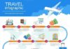 Travel infographic – Medical infographic : Travel planing vector infographic. Travel Infographics. $5.00