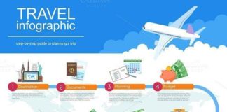 Travel infographic – Medical infographic : Travel planing vector infographic. Travel Infographics. $5.00