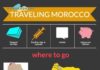Travel infographic – Morocco Travel Cheat Sheet – courtesy of www.wandershare.com/