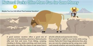 Travel infographic – National Parks Infographics