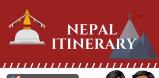 Travel infographic – Nepal Travel Itinerary Infographic