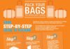 Travel infographic – Never struggle to pack or have to pay excess baggage charges for packing, by rea…