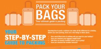 Travel infographic – Never struggle to pack or have to pay excess baggage charges for packing, by rea…