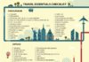 Travel infographic – On unioncy.com – #infographics #tips for #packing
