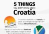 Travel infographic – Our first infographic about some fun facts about Croatia! #croatia #infographic…
