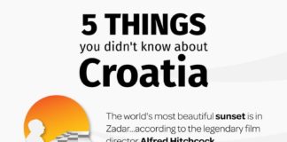Travel infographic – Our first infographic about some fun facts about Croatia! #croatia #infographic…