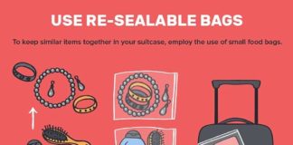 Travel infographic – PACK YOUR CASE LIKE A CASE PRO. OR DON’T. WHATEVER.