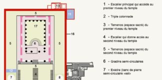 Travel infographic – Petra : le grand temple