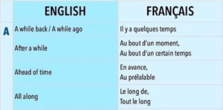 Travel infographic – Phrases in English to French