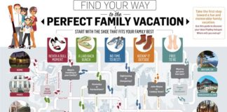 Travel infographic – Planning the perfect multi-generational vacation can be stressful, and yet the h…