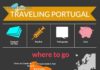 Travel infographic – Portugal Travel Cheat Sheet; Sign up at www.wandershare.com for high-res images.