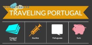 Travel infographic – Portugal Travel Cheat Sheet; Sign up at www.wandershare.com for high-res images.