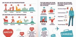 Travel infographic – Pourquoi voyager ? Les avantages du voyage par Fabrice Dubesset