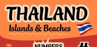 Travel infographic – Quand et où voyager en Thaïlande