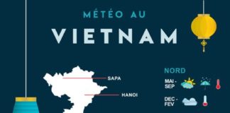 Travel infographic – Quand partir au Vietnam – Régions, météo et climat — Pitaya.ca