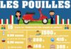 Travel infographic – Road trip les pouilles : Budget et itinéraire