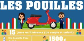 Travel infographic – Road trip les pouilles : Budget et itinéraire