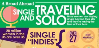 Travel infographic – SOLO TRAVEL INFOGRAPHIC_FINAL