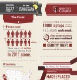 Travel infographic – Safe Travel Infographic