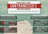Travel infographic – San Francisco infographic – an insider guide to What to do in San Francisco